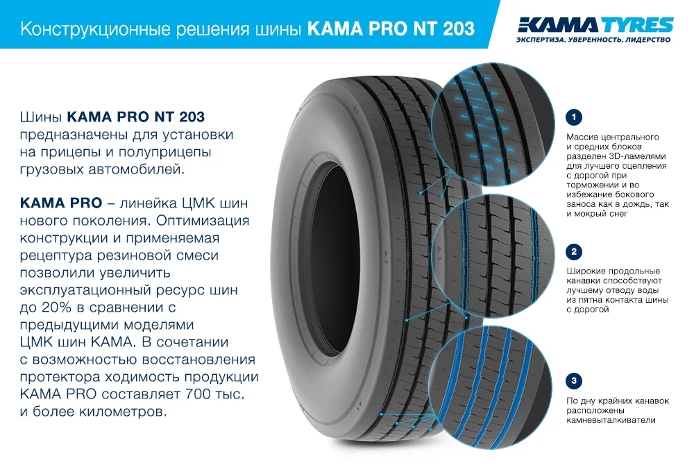 ЦМК шины KAMA PRO NT 203  в Саках